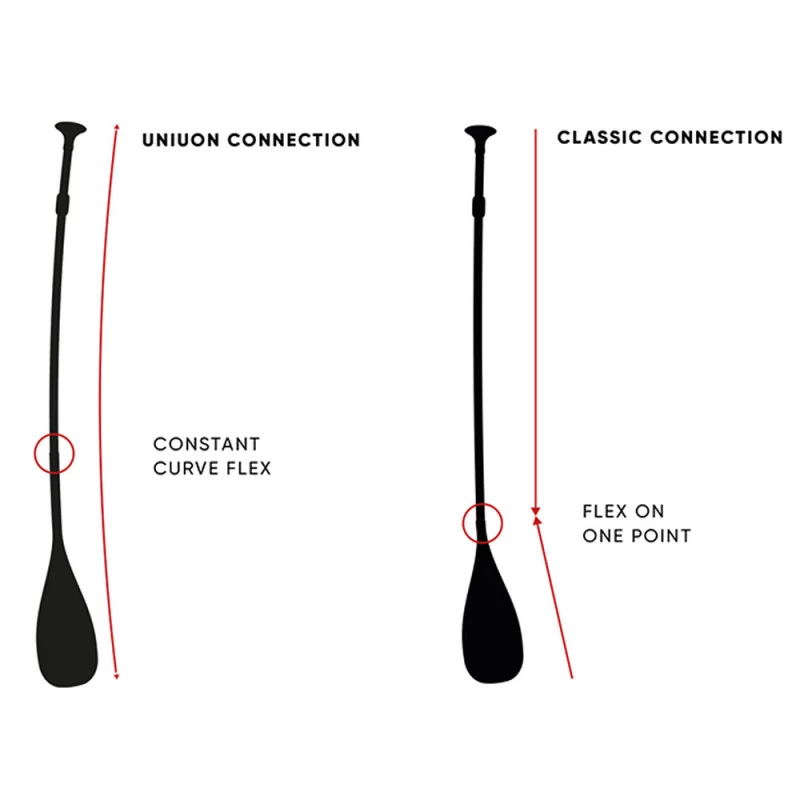 PAGAIE FANATIC BAMBOO CARBON 50 FIXE 7.25 6 PAGAIE FANATIC BAMBOO CARBON 50 FIXE 7.25 – Image 4