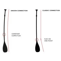 PAGAIE FANATIC CARBON PRO 100 VARIO -Magasin De Kayaks pagaie fanatic carbon pro 100 vario 9