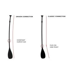 PAGAIE FANATIC DIAMOND 35 VARIO 2021 -Magasin De Kayaks pagaie fanatic diamond 35 vario 2021 8